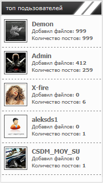 Скрипт Топ пользователей по кол-ву файлов и постов на форуме